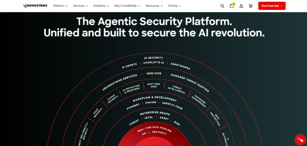 Endpoint Protection Software-CrowdStrike Falcon