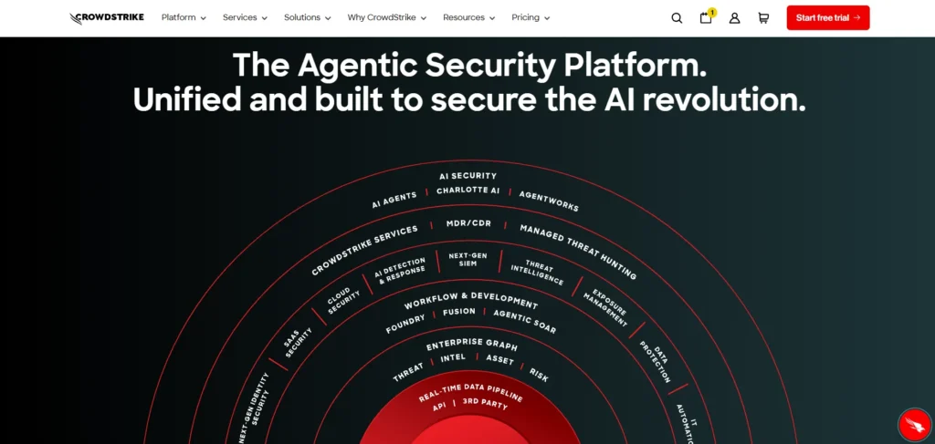 Endpoint Protection Software - CrowdStrike Falcon