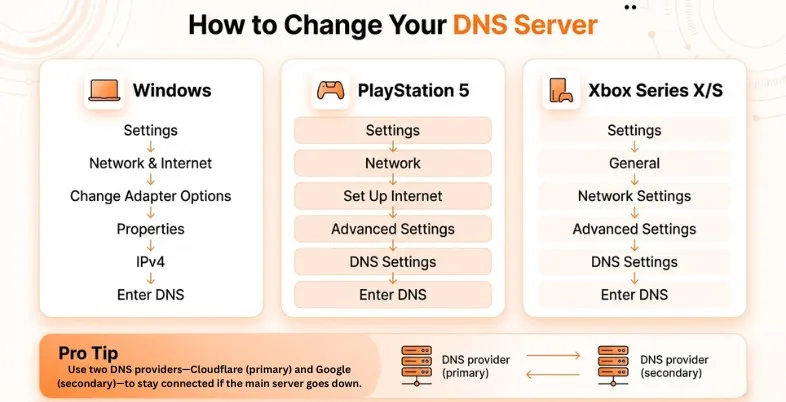 How to Change Your DNS Server