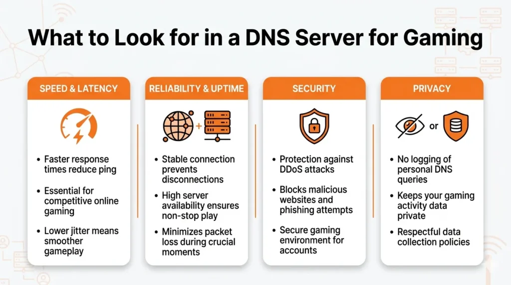 What to Look for in a DNS Server for Gaming
